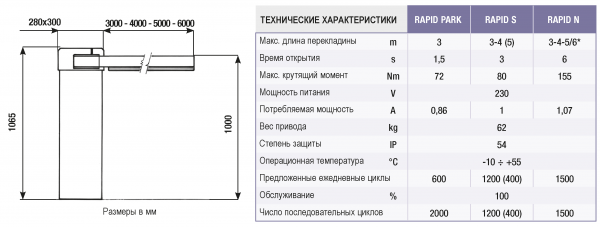 �������� - ������� (RIB Rapid N)